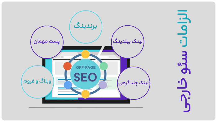 الزامات سئو خارجی off page seo الزامات سئو خارجی off page seo