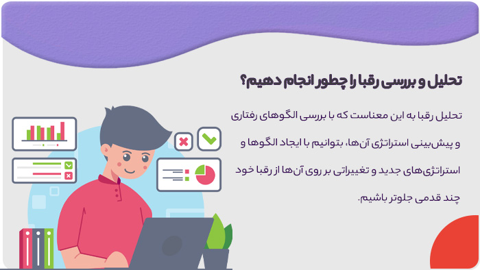 روش های آنالیز و بررسی رقبا روش های آنالیز و بررسی رقبا