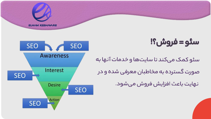 آیا سئو مساوی با فروش است؟ آیا سئو مساوی با فروش است؟