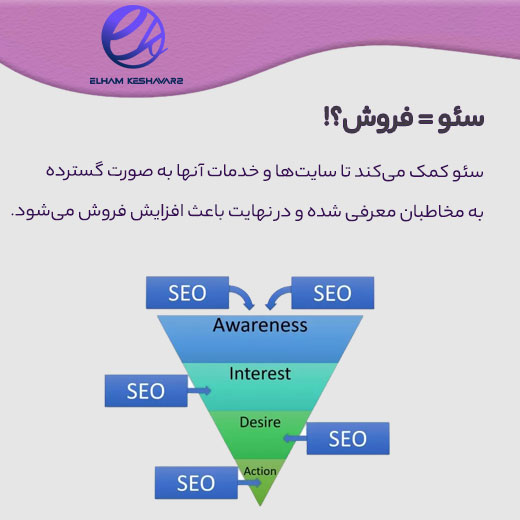 سئو سایت چطور به فروش کمک میکند؟ 90 سئو = فروش؟!