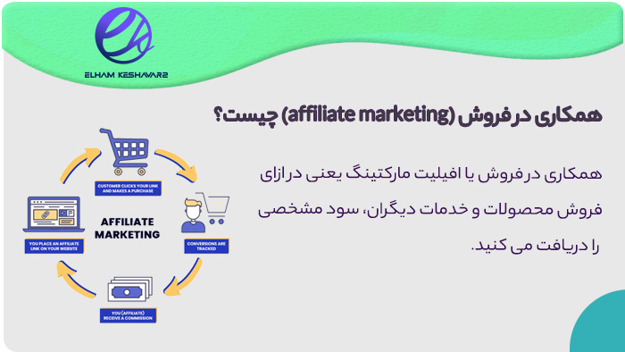 همکاری در فروش یا افیلیت مارکتینگ همکاری در فروش یا افیلیت مارکتینگ