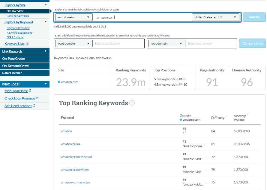 آموزش مرحله به مرحله ابزار MOZ 33 Keyword-Research تحقیق کلمه کلیدی