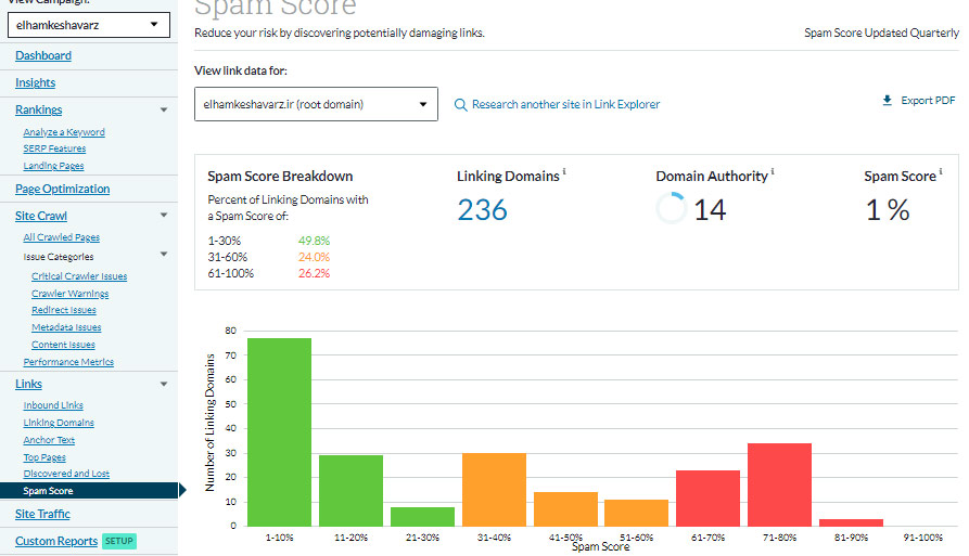 آموزش مرحله به مرحله ابزار MOZ 27 Spam-Score اسپم اسکور