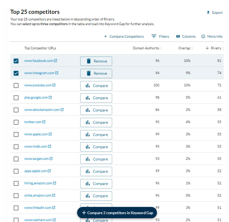 آموزش مرحله به مرحله ابزار MOZ 30 top-competitors مهمترین رقبا