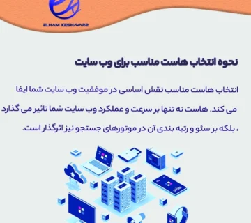 Choosing the right host