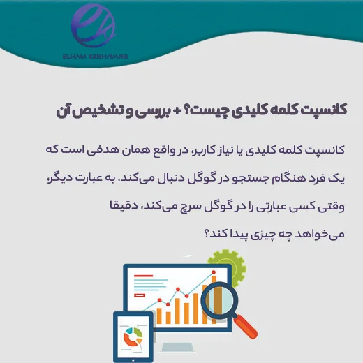 کانسپت کلمه کلیدی چیست؟ + بررسی و تشخیص آن